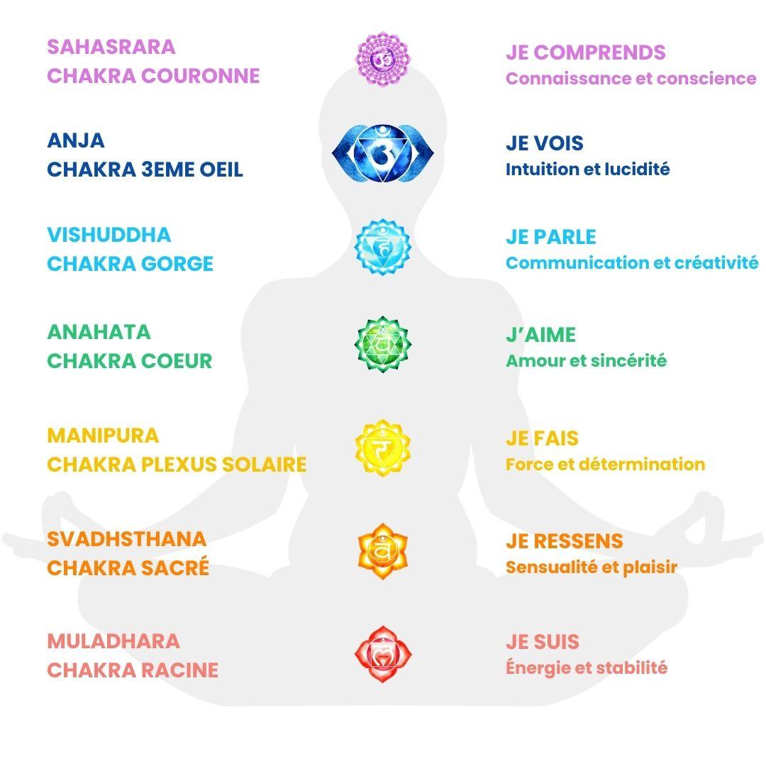 Pack 7 Chakras - lespierresdubienetre